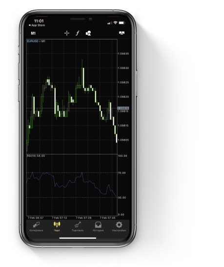 forex demo for android