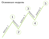 Что такое кредитное плечо: как работает и для чего нужно