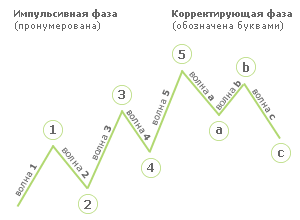 Что такое кредитное плечо: как работает и для чего нужно